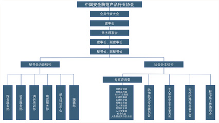 中國安全防范產品行業協會（中安協）單位后勤管理服務的重要作用與發展前景