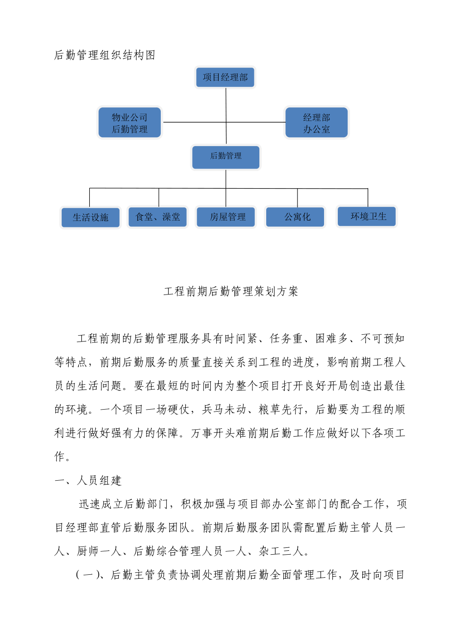 施工企業現場后勤管理策劃方案