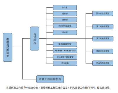 提升效能，保障運行 探索現代單位后勤管理服務的優化路徑